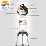 چراغ روشنایی سانری مدل CC-MAX